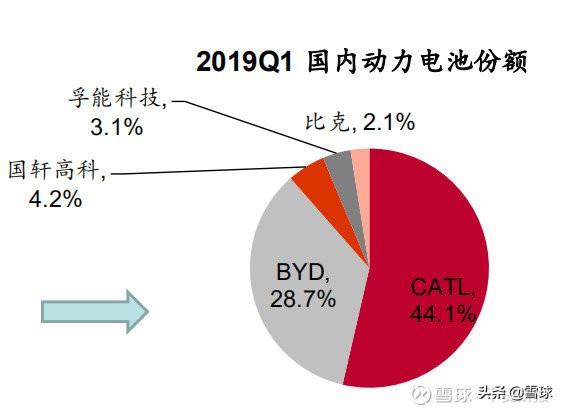 汽车新能源板块龙头一览表，一文看懂新能源汽车6大产业链