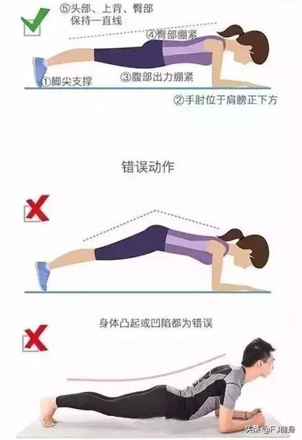 平板支撑世界纪录，官方最新平板支撑世界纪录