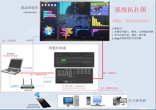 可视化大屏设计尺寸，教你制作类双十一的可视化大屏