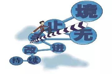 质量管理体系pdca的运行，质量管理体系的三大法宝之一