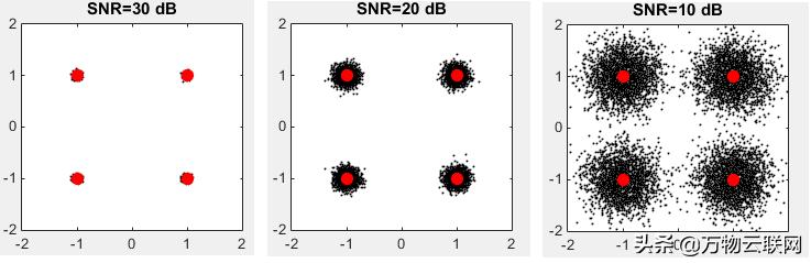 射频导纳物位原理讲解，缆绳型射频导纳料位开关的安装及注意事项