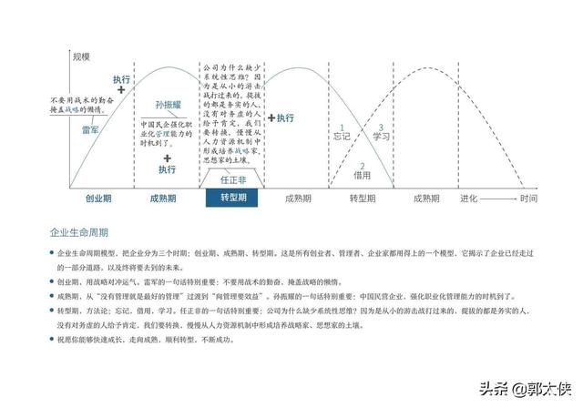 经典的创业过程模型十大商业模型