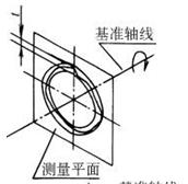 平面度怎么标注，左右端面的平面度公差标注