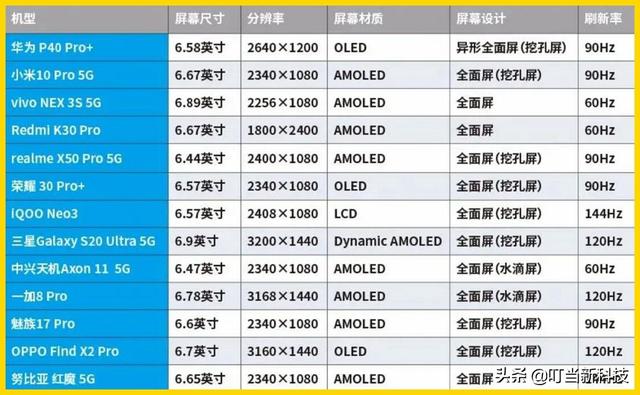 小米max5超大屏幕手机，小米Max5为何让人这么期待