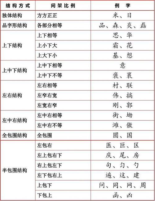 虽字圣教序写法，集王圣教序字形结构例举
