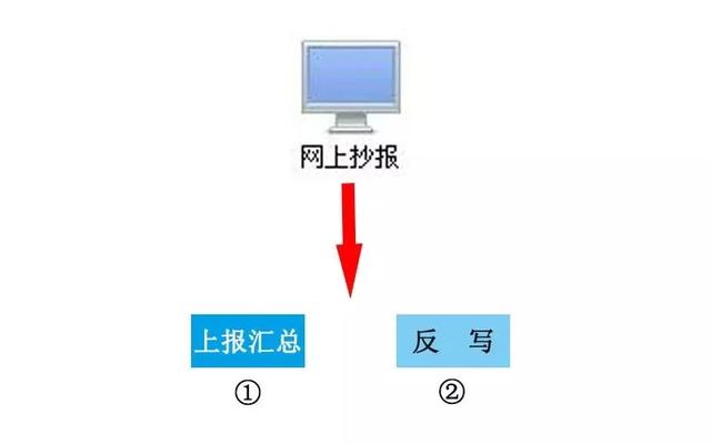 增值税开票软件ukey版怎么抄税，开票软件金税盘
