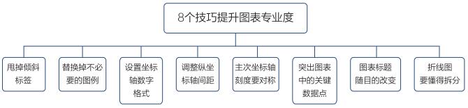 excel数据图表配色，让你的图表远离