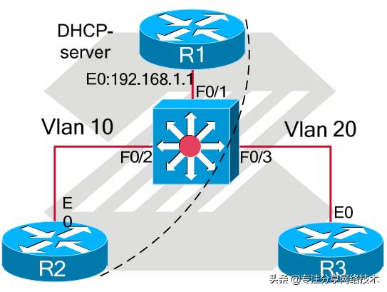 路由器dhcp，路由器dhcp服务器怎么设置好