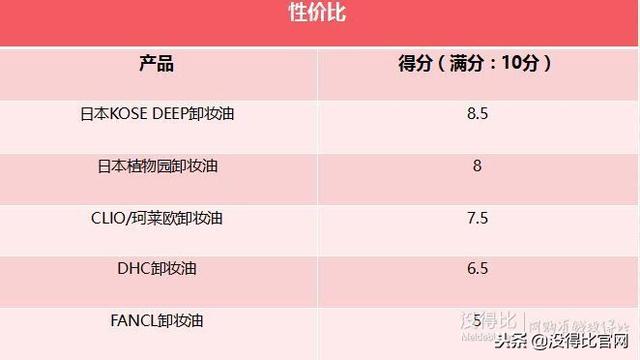 六个维度卸妆油排行榜，值得入手的几款高质量卸妆油