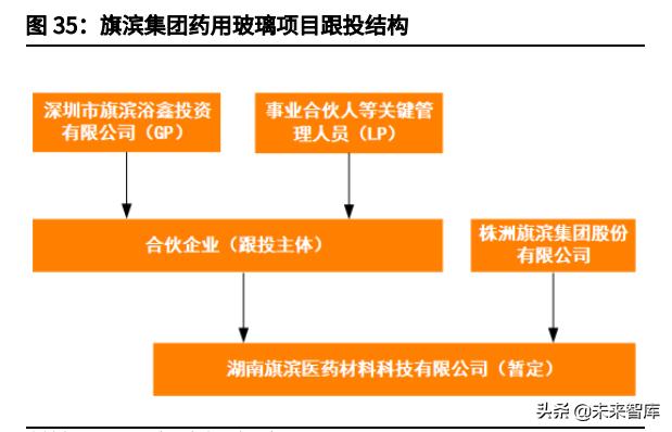 玻璃期货行情走势图，玻璃行业研究与投资分析报告