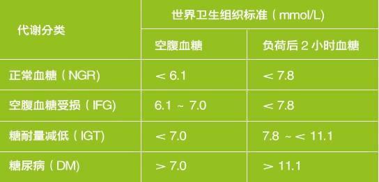 糖尿病血糖值9(糖尿病血糖值9.5正常吗)