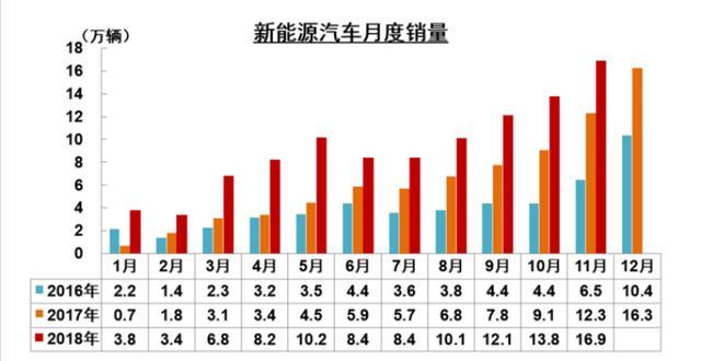 锂电池动力电池，国内十大动力电池厂商（看看动力电池和储能电池的区别）