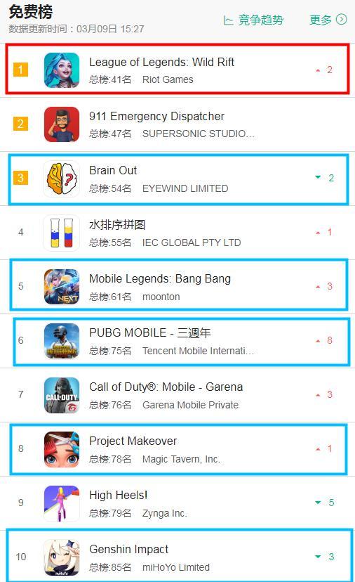 苹果游戏排行榜，今日全球ios游戏排行榜有哪些