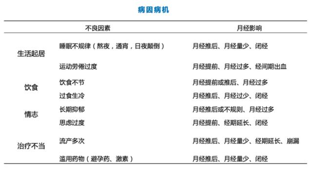 暗经好还是不好，大姨妈来了需要什么（家有女娃的要留意）