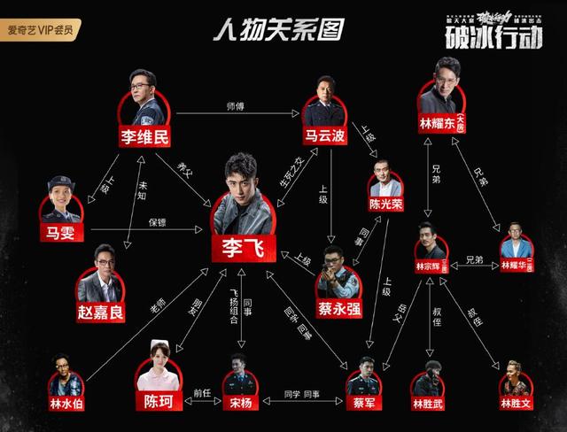 破冰行动各人物结局，《破冰行动》结局剧透