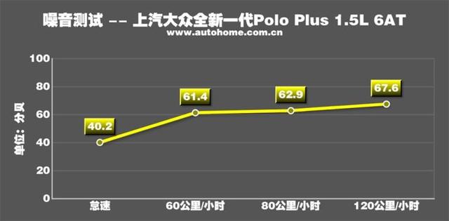 大众polo最新款测评，测试大众全新PoloPlus