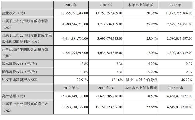 张加坡海底捞创始人，他靠呼吸机打破海底捞创始人成新加坡首富