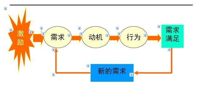薪酬设计七步法，薪酬设计的七种方法