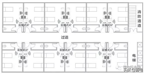 WiFi信号覆盖测试，面板式AP、分布式路由、电力线、双频无线