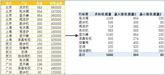 数据透视表实例，excel数据透视表实例和应用