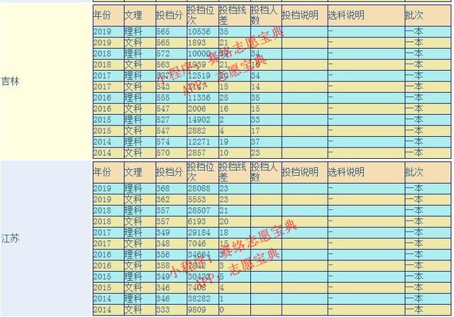 云南大学是985和211吗，云南大学是985大学吗（网友建议云南建一所985大学）