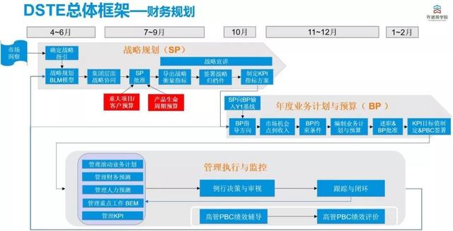 华为的财务目标，2020年将增加58亿美元