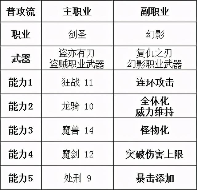 勇气默示录2攻略，勇气默示录2 职业解析（NS失去的6款独占）