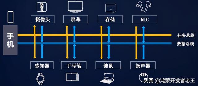 华为鸿蒙系统和emui对比，HarmonyOS对比EMUI11