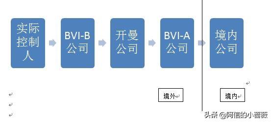 什么是企业的vie架构，VIE模型中这些壳公司