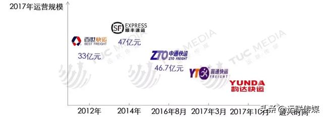中通快递未来布局，运联研究揭秘中通