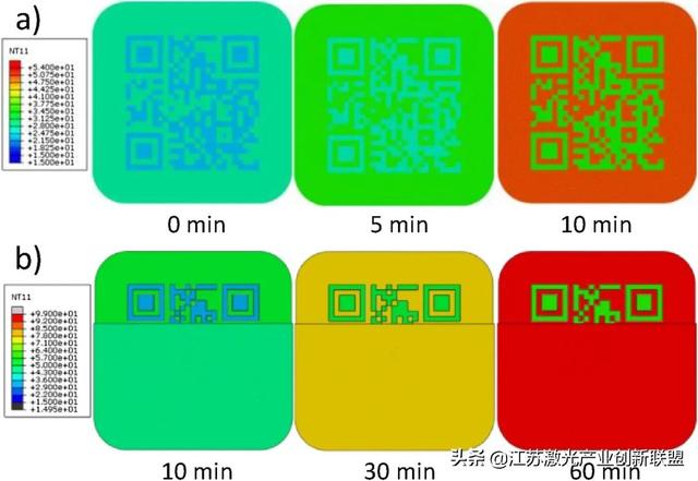 如何在金属产品中嵌入防伪特征，防伪扣原理（多元金属材料激光增材制造技术在金属部件中植入防伪二维码标志）