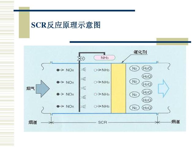 车用尿素液和水有什么区别，车用尿素液有什么作用