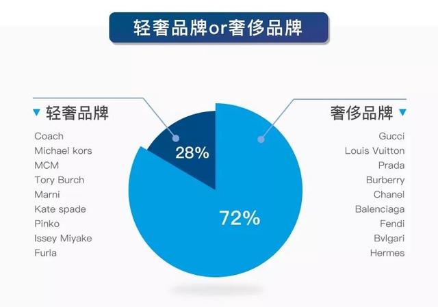 优奢易拍鉴定，优奢易拍为消费者解决奢侈品鉴定难题