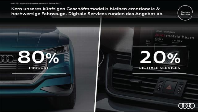 奥迪全系车最漂亮的车，汽车排行榜第7的奥迪