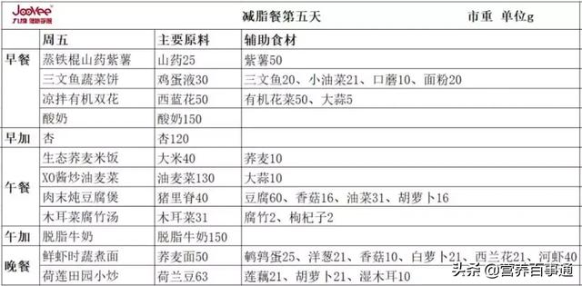 健康减脂餐31天食谱，打造美味又健康的减脂餐