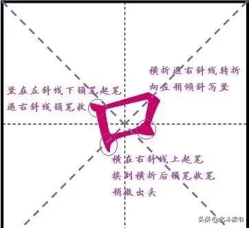 横斜钩怎么写笔画，硬笔书法教程横折斜钩（<横折弯钩、横斜钩、竖折折钩>）