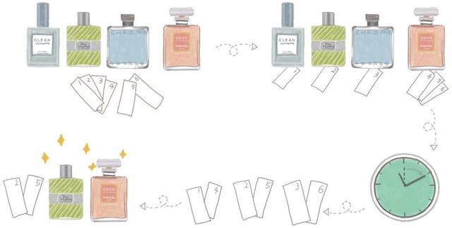 收藏让爱芬芳情侣款香水推荐，秋冬女士香水持久推荐