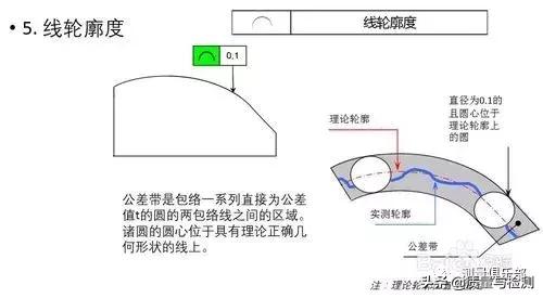 形位公差中的对称度符号，GDT-