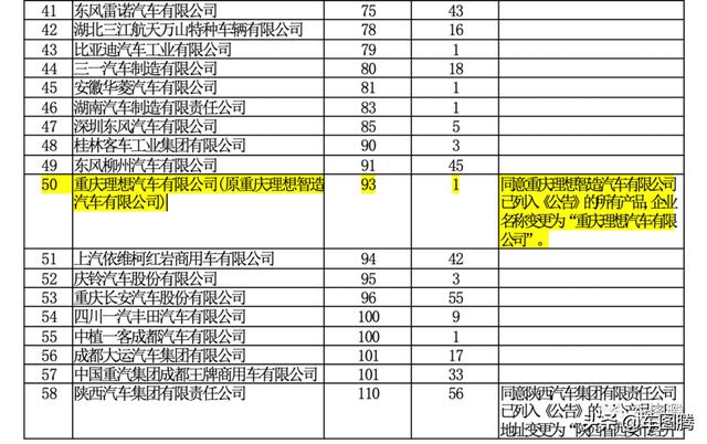 新华都实业集团股份有限公司，力帆汽车坏了怎么维修（云南白药沉迷炒股巨亏数十亿）