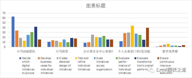 气泡柱的做法，矩阵气泡图的做法