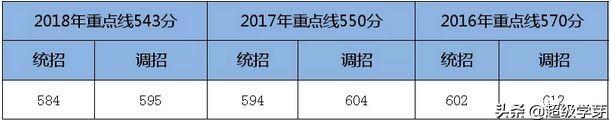 每科要考多少分才能读成都七中，录取率不到2我能顺利进入成都七中