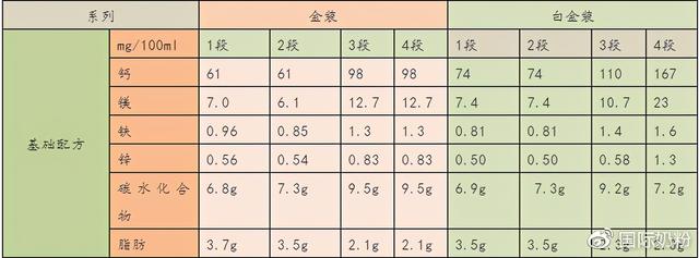 澳洲爱他美白金版和金装版区别，英国爱他美白金版和澳洲爱他美白金版哪个好