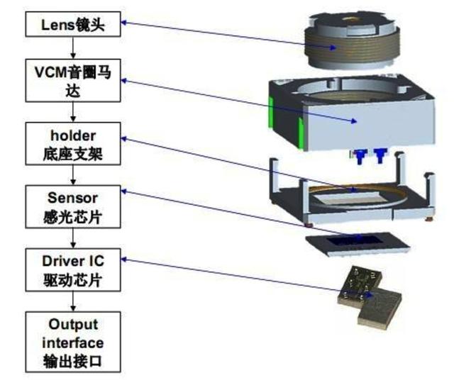 线性马达和转子马达对比，转子马达和线性马达有什么不同