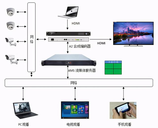 流媒体的缺点，流媒体及流媒体的不同应用