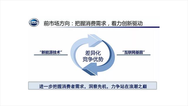 ppt 高逼格过渡页，小白也能做出高大上的页面