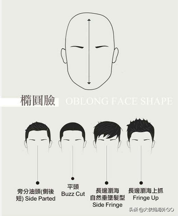 男的任何脸型都适合的发型，男生的7种脸型24种发型