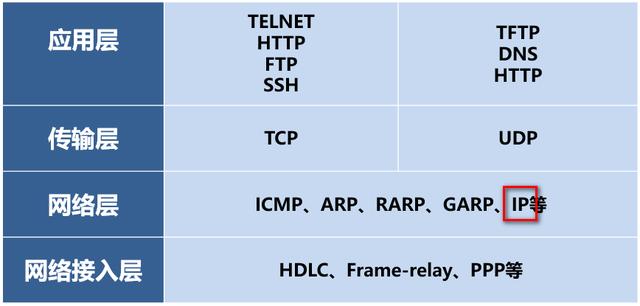 ipv4和ipv6的区别，ipv4与ipv6有何区别（关于IPv6，你了解多少）