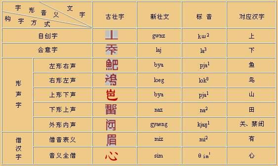各个少数民族的服饰与饮食习惯，56个民族的风土人情和风俗习惯