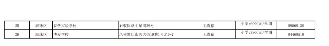 广州十大民办小学排名，广州11区各个民办小学的学费
