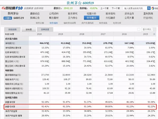 6大最基础的基本面指标，简单的基本面分析